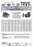 DC Motor 460-360Vdc